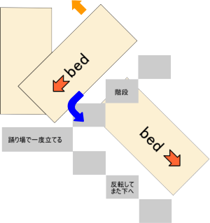 ベッド階段運びイメージ